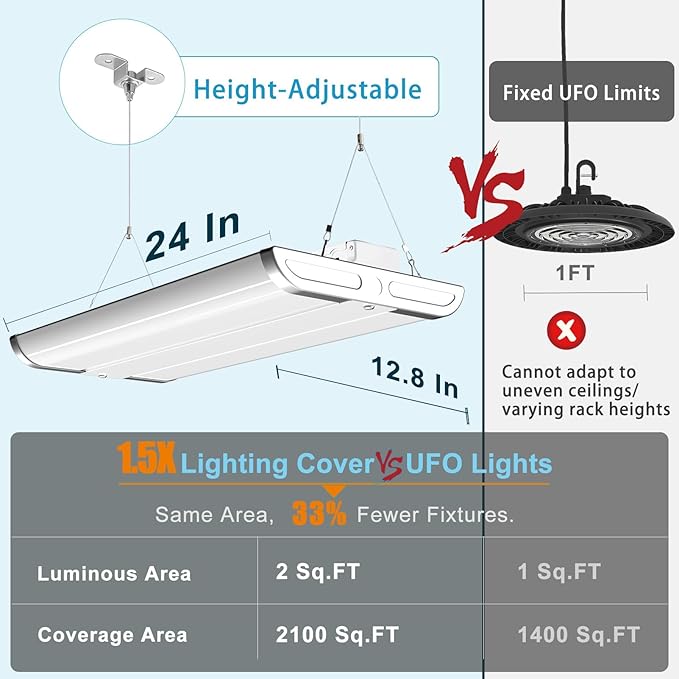 Lightdot 2FT LED High Bay Shop Lights, 100-277V 【Driver Equipped, 5 Years】 200W 28000LM [Eqv. 800W MH/HPS] 5000K Heavy Diffusion Linear Hanging Light for Warehouse -ETL Listed, 8Pack