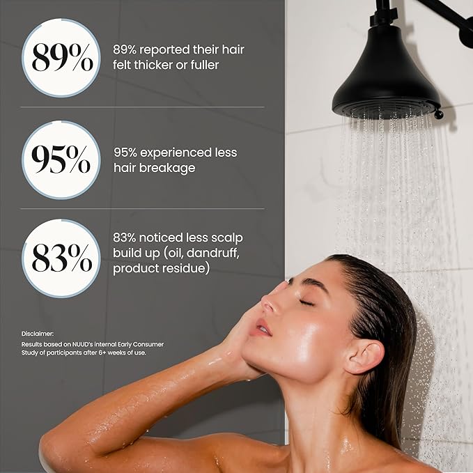 NUUD Filtered Shower Head - Removes Chlorine, Heavy Metals & Contaminants for Healthier Scalp Skin & Hair | Protects Colored Hair & Soothes Dry Skin - High Pressure Shower Head Filter - Chrome