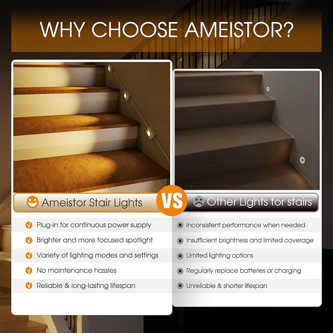 Upgraded Smart Stair Lights Motion Sensor Indoor, Plug-In Stairway Lights Indoor Hallway Baseboard Lighting with Cascading Effect, Dimmable, 3000K-6000K (12 Stairs)