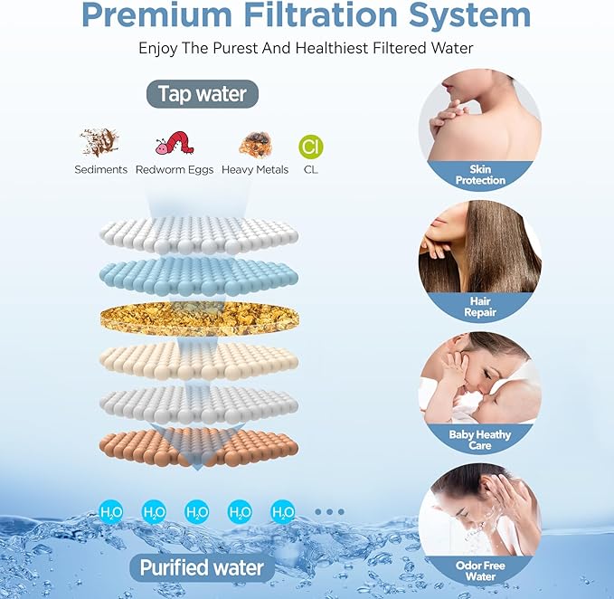 Shower Niche for Shower Wall, High Pressure Rain Shower Head with Handheld Spray Built-in Power Wash, Dual Showerhead with Handheld for Hard Water, Remove Chlorine for Healthier Skin, Hair