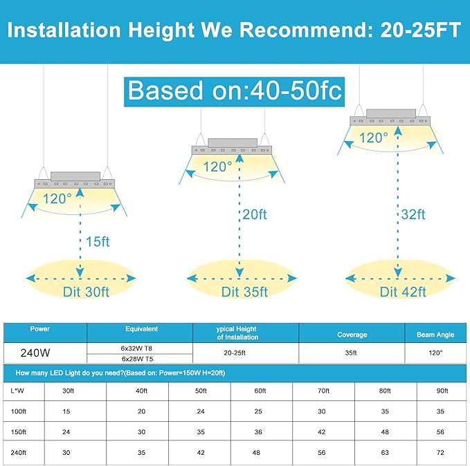 Lightdot LED Linear High Bay Shop Light,240W 100-277V 【Driver Equipped】 33600LM [Eqv.960W MH] 5000K Large Coverage Linear 2x3 High Bay LED Fixtures for Warehouse Garage -ETL, 6Pack
