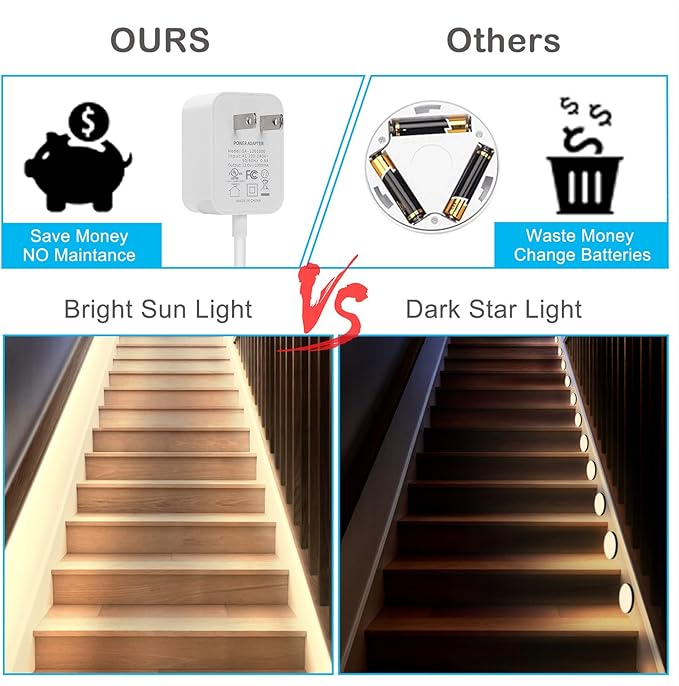Motion Sensor Under Cabinet Lights - Plug-in LED Strip Lights Indoor with Power Adapter, Dimmer and Timer for Kitchen Cabinet, Counter, Shelf, Showcase, Stairway, Bedroom, Corridor, Washroom