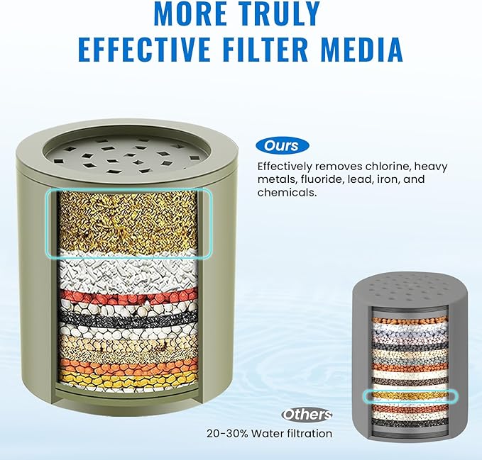 Ryamen Heavy Duty Shower Filter, Shower Water Filter, 99% REMOVAL Shower Head Filter for Hard Water, Heavy Metals, Chlorine, Enhanced Water Filtration for Healthier Skin and Hair (Black)