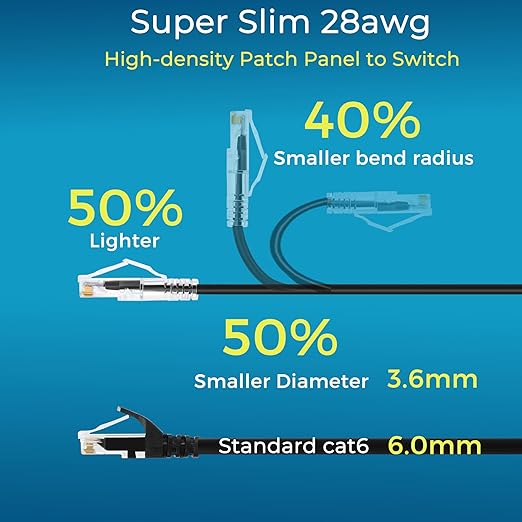 Rapink Patch Cables Cat6/ Cat6a 5ft (24 Pack) Slim, Cat6a Ethernet Patch Cable 10G Support, Snagless Cat 6 Patch Cable for Patch Panel to Switch, Flexiable Cat6 Ethernet Cable Black
