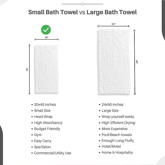 Gold Textiles 60 Pack White Hotel Bath Towels Bulk 20x40 Inches - Cotton Blend Economy Cheap Bath Towel for Commercial Uses, Gym, Salon, Spa & Hair - Lightweight Quick Dry (60 Pcs White)