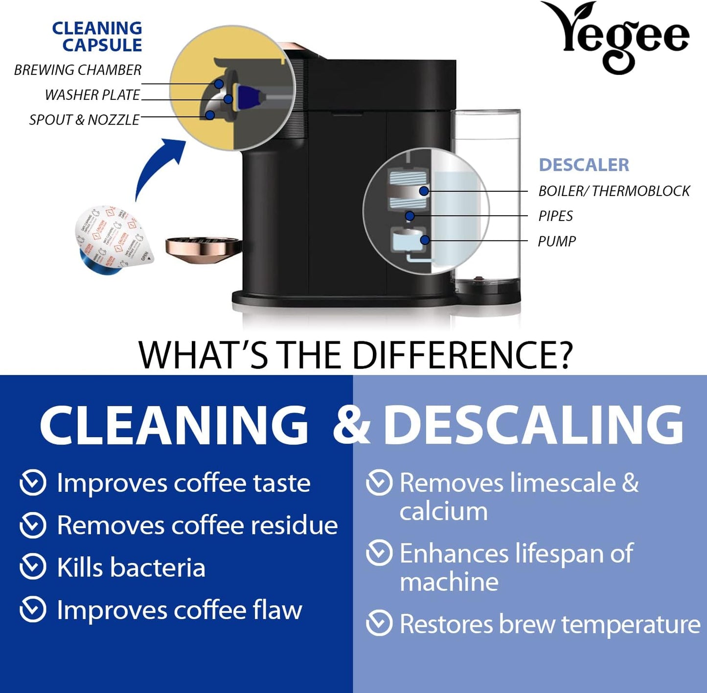 Powerful Vertuo Cleaning Pods and Capsules Cleaner Kit - for Coffee Machines - Made from 100% Plant-Based 1st Grade Formula - Includes 6 Cleaning Capsules Only Compatible with Vertuo