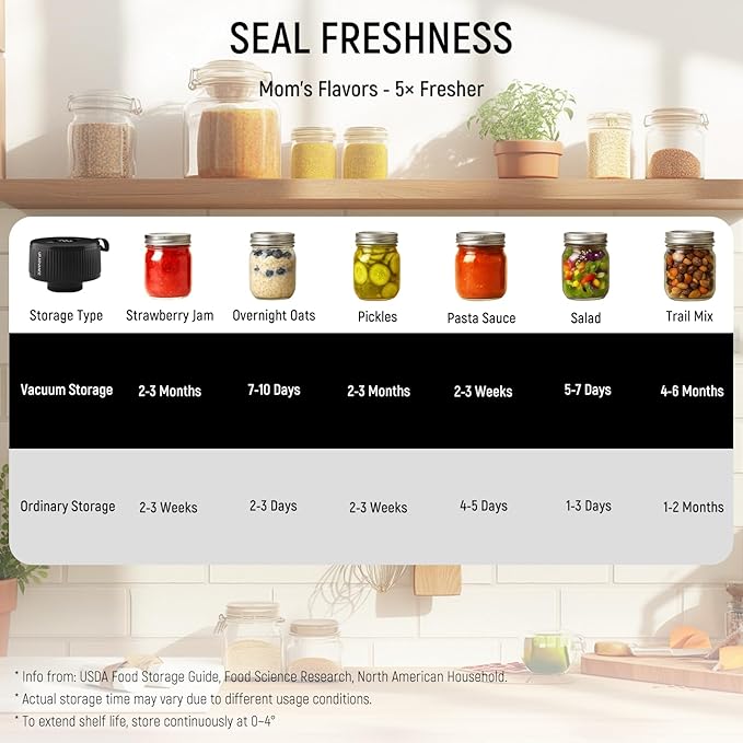 2nd Gen Electric Mason Jar Vacuum Sealer, 3-in-1 Auto-Stop Vacuum Sealer for Jars, Bags & Containers, 1H Fast Charge, 4H Battery Life, Up to 250 Seals, Mason Jar Sealer in 7s Easy One-Handed Operation