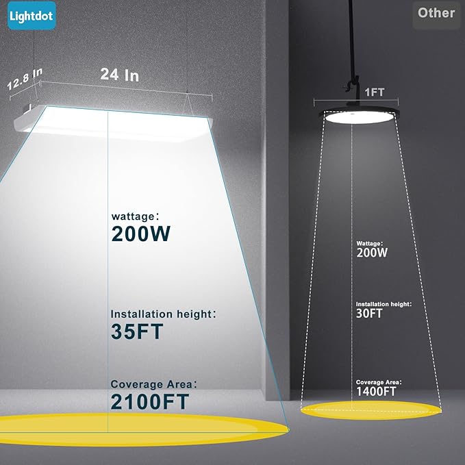 Lightdot 2FT LED High Bay Shop Lights, 100-277V 【Driver Equipped, 5 Years】 200W 28000LM [Eqv. 800W MH/HPS] 5000K Diamond Diffusion Linear Hanging Light for Warehouse -ETL Listed, 1Pack