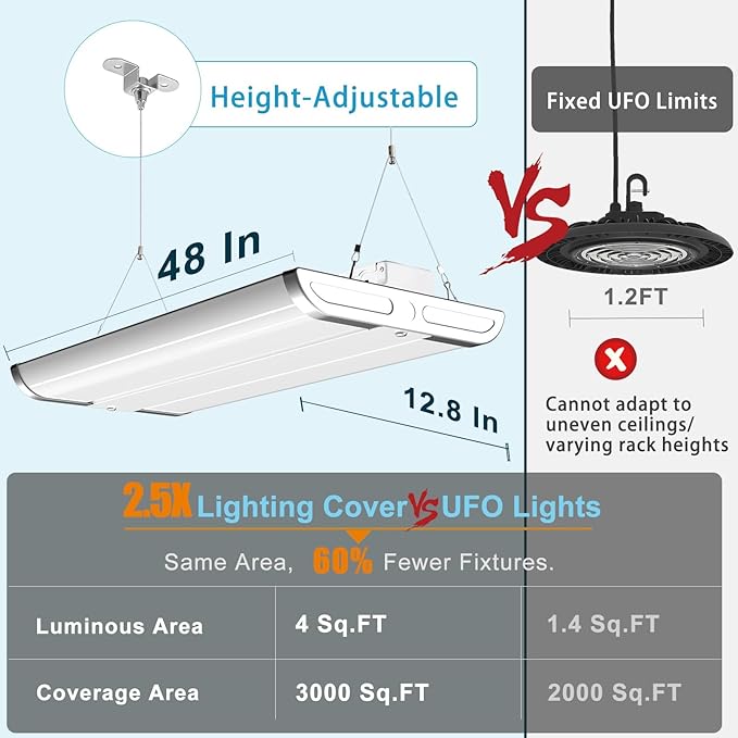 Lightdot 4FT LED High Bay Shop Lights with Flush/Suspended Mount, 265W [Eqv.1000W] 5000K 100-277V Commercial Lighting for Garage Workshop - 25-40FT Ceiling, Covers 3000 Sq.ft, UL Complied, 4Pack