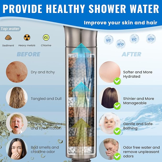Ryamen Filtered Shower Head with Handheld, High Pressure 9-Spray Modes Detachable Shower Head with Filter for Hard Water-Remove Chlorine & Impurities, Improve Skin & Hair Health, Brushed Nickel