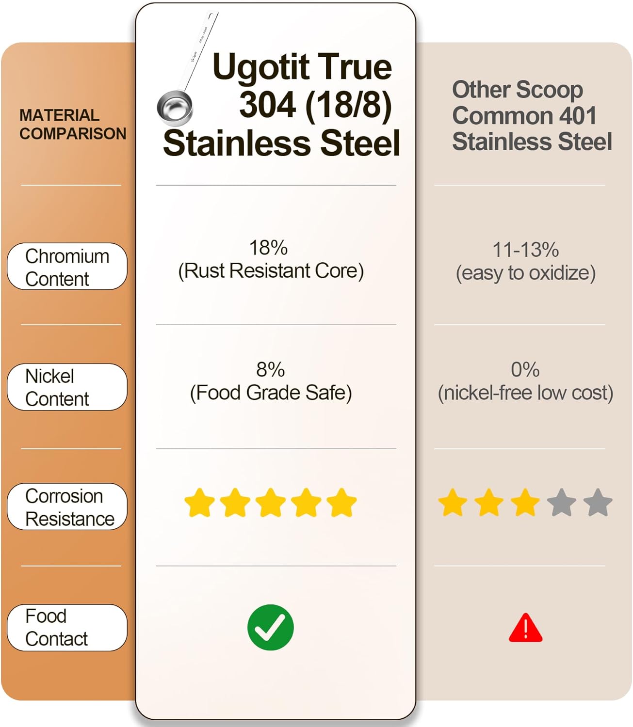 Coffee Scoop for Ground Coffee, 304 Stainless Steel Long Handled Measuring Spoons Set for Baking, Supplements, 1 Tbsp & 2 Tbsp