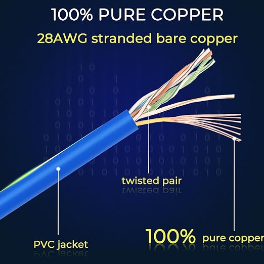Rapink Patch Cables Cat6/ Cat6a 10ft (24 Pack) Slim, Cat6a Ethernet Patch Cable 10G Support, Snagless Cat 6 Patch Cable for Patch Panel to Switch, Flexiable Cat6 Ethernet Cable Blue