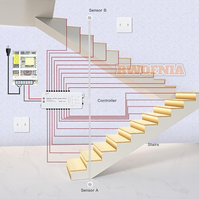 Wall Switch Control and Motion Sensor LED Stair Lighting Kit RW-5620, 40 Inches Long Cuttable LED Light for Indoor LED Stair Lights (Warm White 3000K, 20 Stairs)