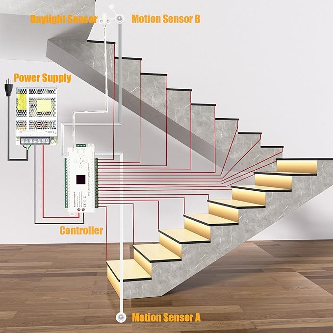 RW-5630 Motion-Activated LED Stair Lighting Kit with Daylight Sensor, 48" Warm White 3000K Cuttable Strip Light for Indoor LED Stair Lights (20 Steps)
