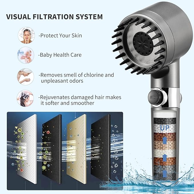 Fitered Shower Head with Handheld for Hard Water, High Pressure Handheld Shower Heads with On Off Switch, Showerhead with Long Hose(Gun Grey,2 Filters)