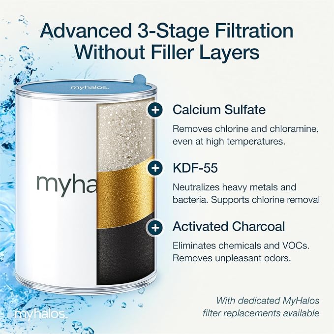 MyHalos® Filtered Shower Head for Hard Water Filter - High Pressure, Removes Chlorine - Shower Head Filter for Hard Water Softener Showerhead, Easy Install, For Hair & Skin, Filtering (Chrome)