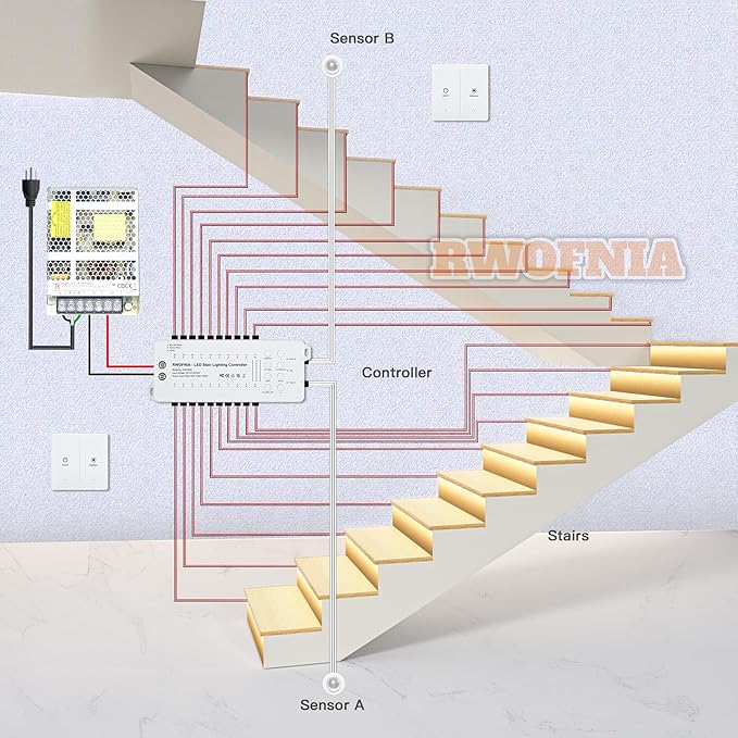 Wall Switch Control and Motion Sensor LED Stair Lighting Kit RW-5620, 40 Inches Long Cuttable LED Light for Indoor LED Stair Lights (Warm White 3000K, 16 Stairs)