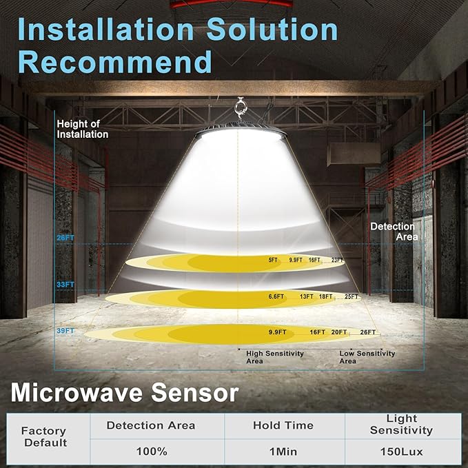 Lightdot Smart 250W LED High Bay Shop Light 37500lm Commercial Bay Lighting with Motion Sensor High Bay LED Light Plug and Play with Control- 4Pack 6Yrs Warranty