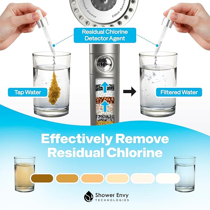 Shower envy Pure X Filtered Shower Head, High Pressure, Multiple Spray Modes, Flow-Pause Lever, Hard Water Purifier