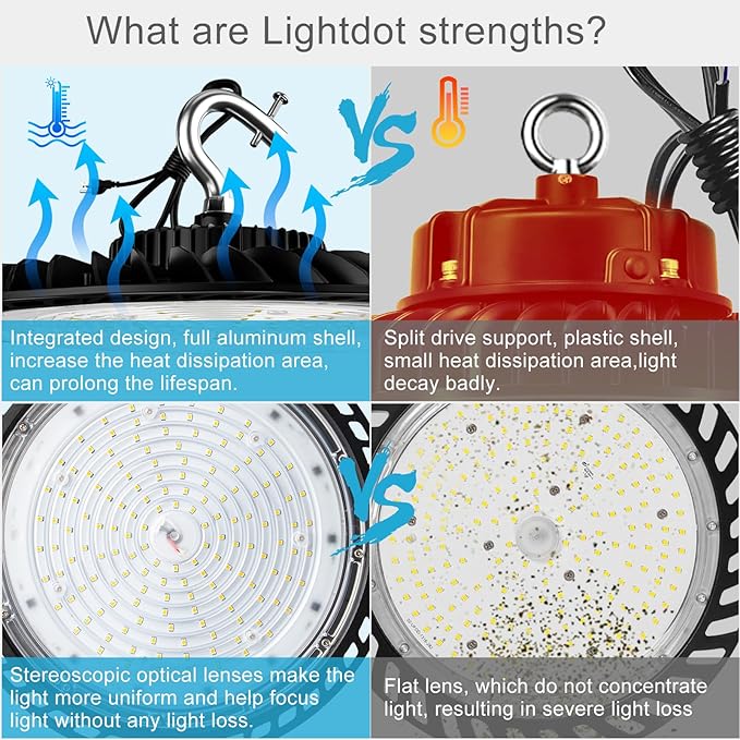 250W High Bay LED Light 37500LM UFO Commercial Lighting 5000K Daylight High Bay Shop Light AC100-277V for Warehouse Barn(Installation Height at Least 20FT)- 2Pack 𝟓𝐘𝐫𝐬 𝐖𝐚𝐫𝐫𝐚𝐧𝐭𝐲