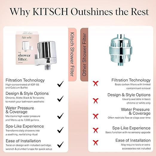 Kitsch Shower Head Filter for Hard Water – Shower Filter with KDF-55 & Calcium Sulfite, Helps Reduce Chlorine & Impurities, Water Softener - Bathroom Accessories for Healthier Hair & Skin - Chrome