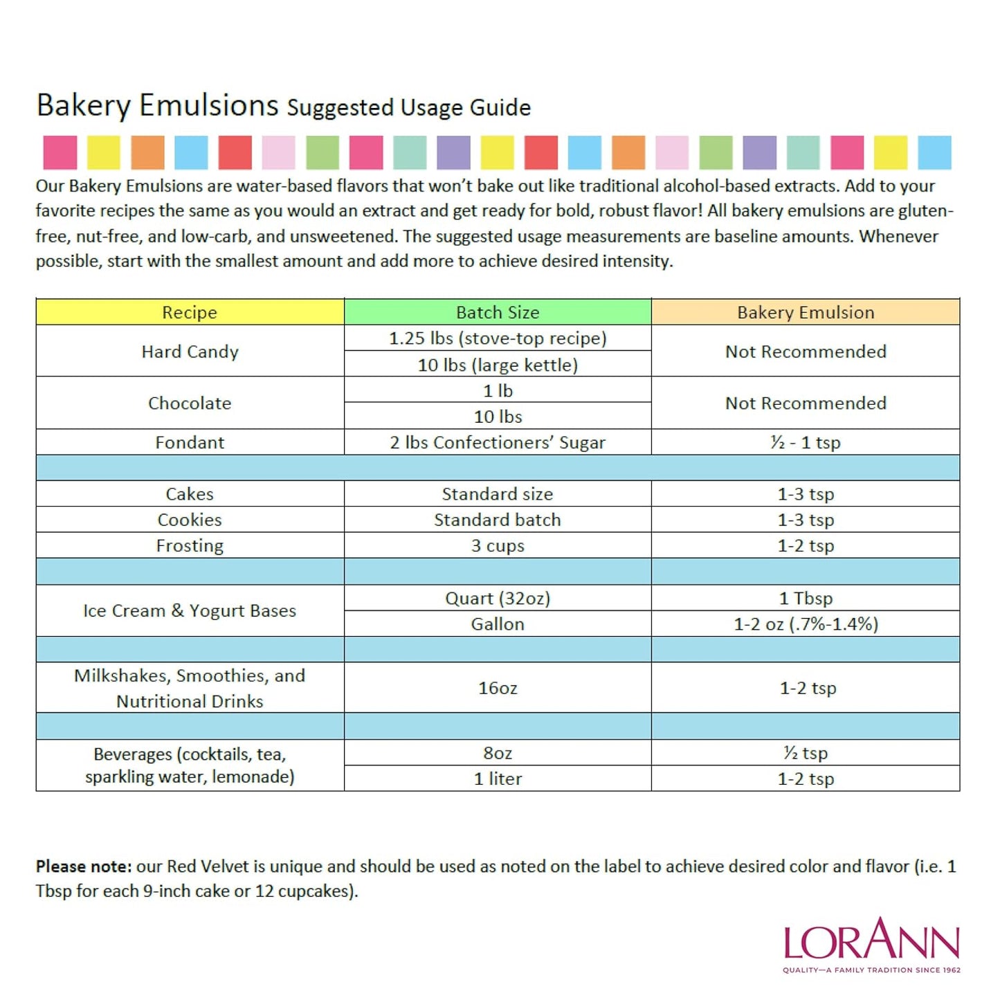 LorAnn Oils Coconut Bakery Emulsion: True Essence, Ideal for Boosting Fruit Tones in Cakes, Cookies & Desserts, Gluten-Free, Keto-Friendly, Extract Substitute Essential for Your Kitchen, 4 Oz