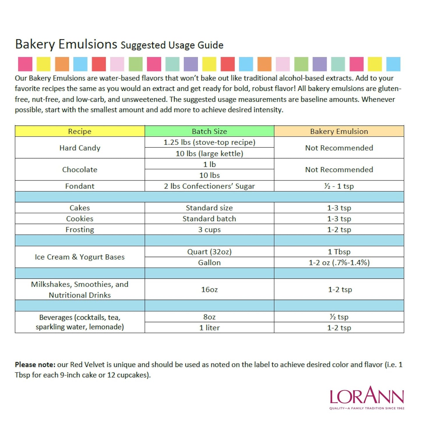 Lorann Oils Blueberry Bakery Emulsion: Realistic Blueberry Flavor, Perfect for Elevating Berry Notes in Baked Goods, Gluten-Free, Keto-Friendly, Blueberry Extract Substitute Essential for Your Kitchen